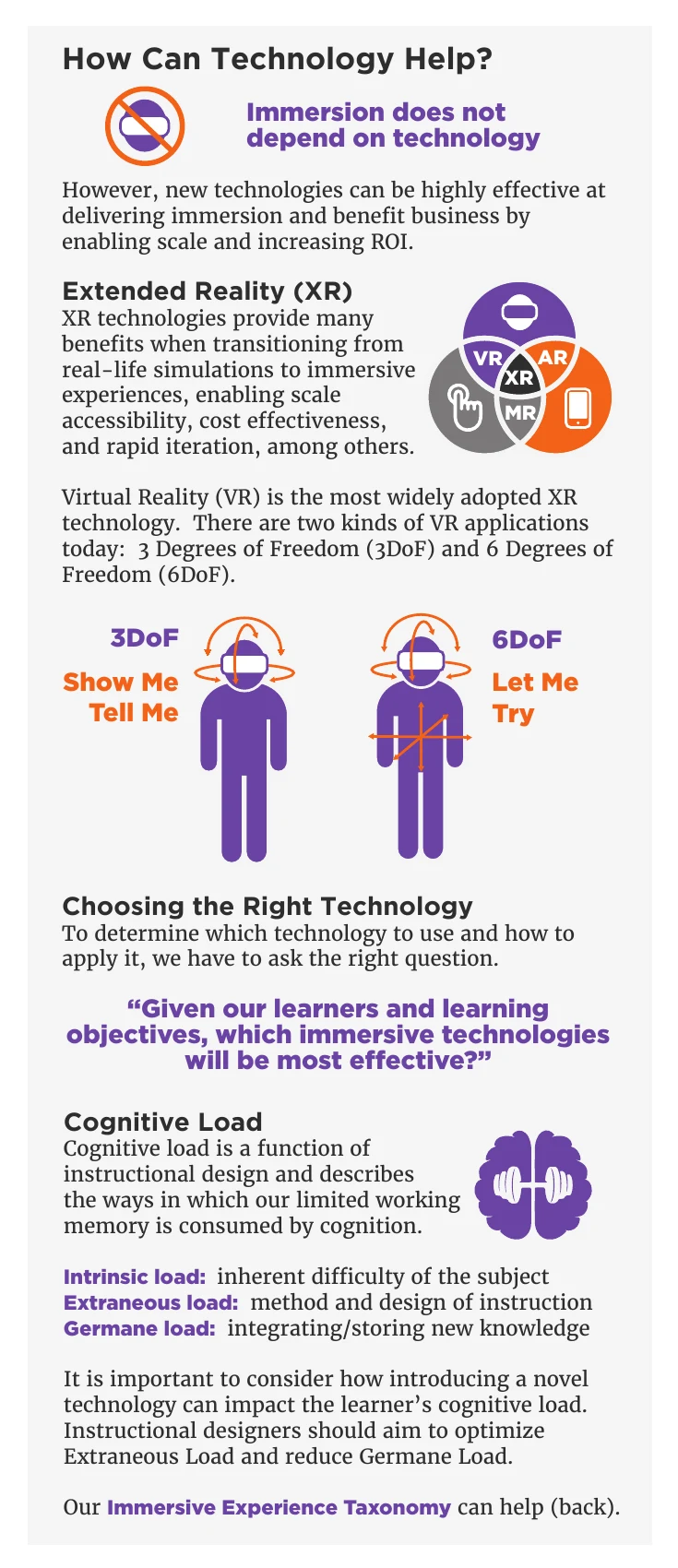 Choosing the right technology: “Show me, tell me” (3DoF) versus “Let me try” (6DoF).