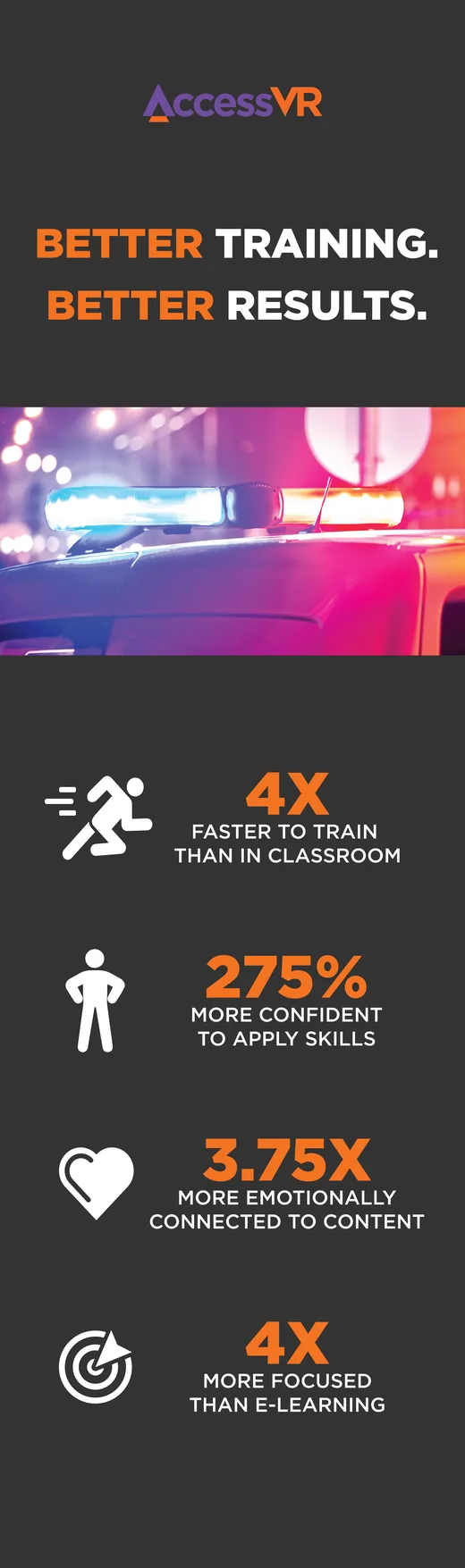 Event banner: Better training. Better results.