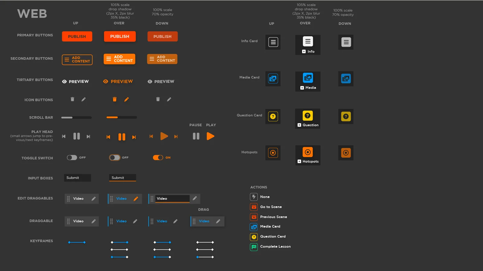 The UI pattern library: buttons, controls and states for web.